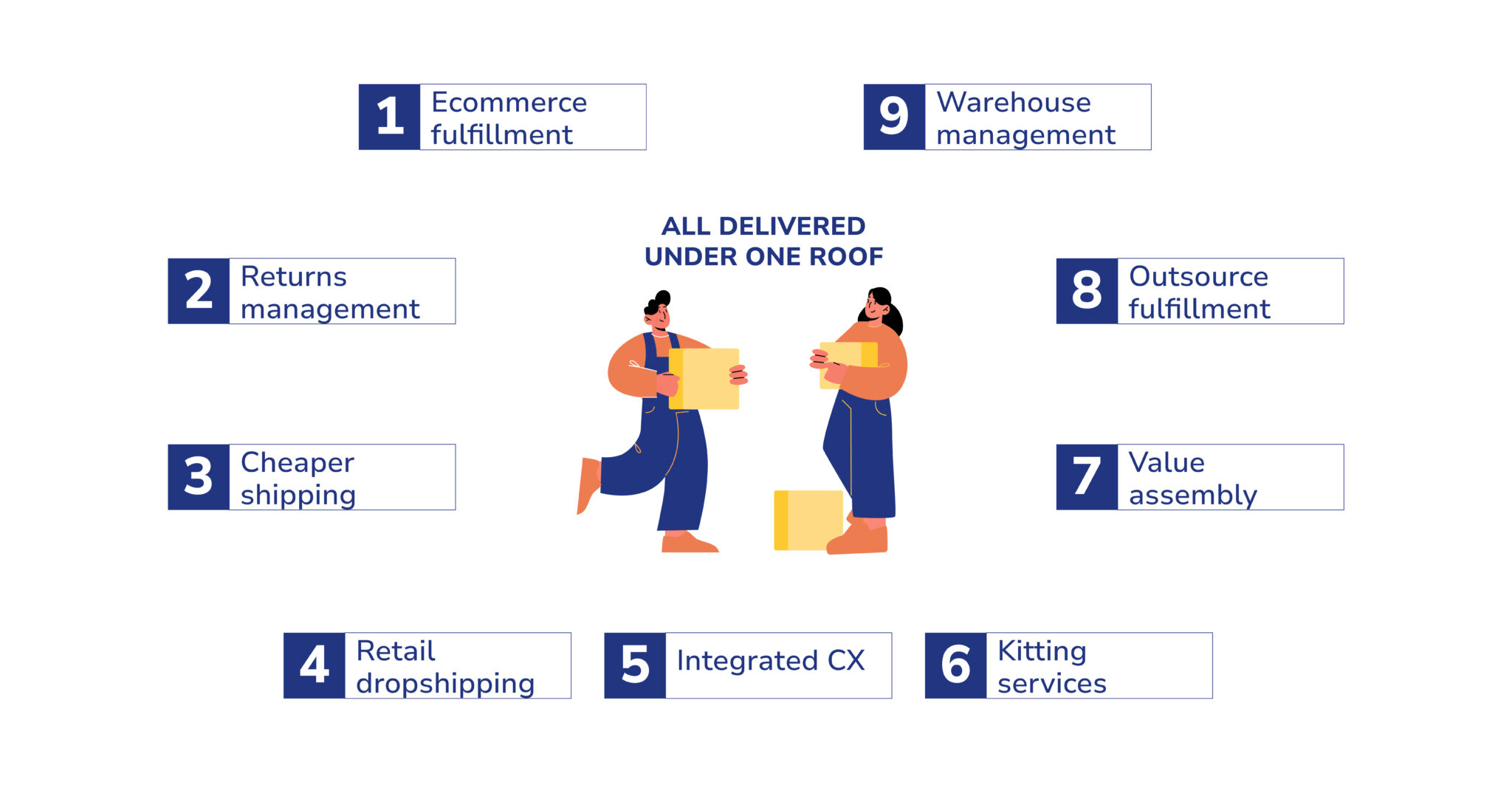 Our services